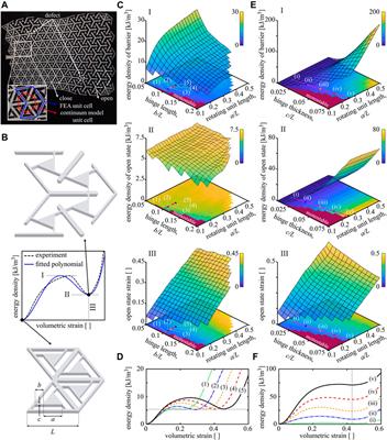Soft Adaptive Mechanical Metamaterials